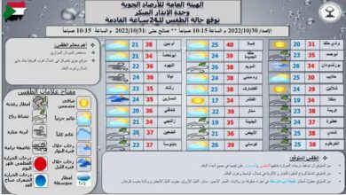 احوال الطقس