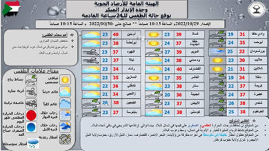الإرصاد الجوية:توالي إرتفاع درجات الحرارة التدريجي
