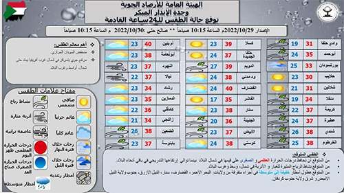 الإرصاد الجوية:توالي إرتفاع درجات الحرارة التدريجي