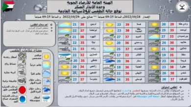 الطقس اليوم