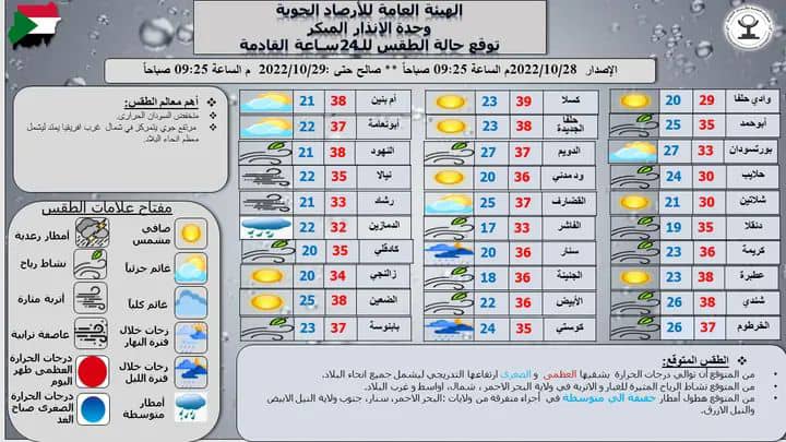 الطقس اليوم