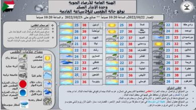 احوال الطقس