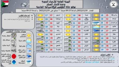 توقعات الإرصاد لأهم معالم الطقس اليوم في البلاد
