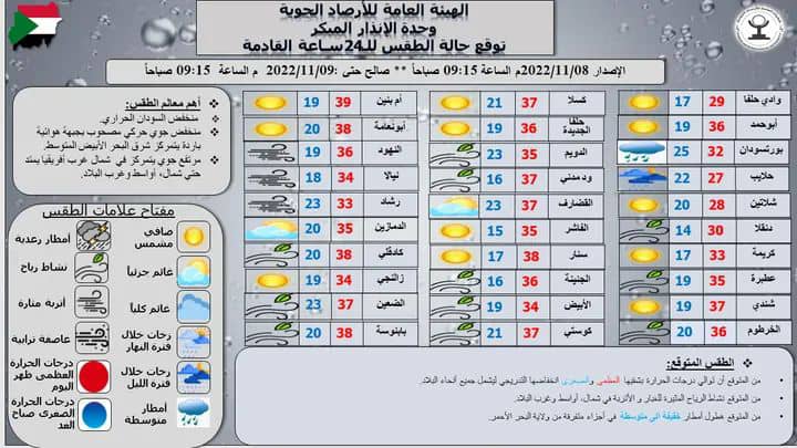 الارصاد اليوم
