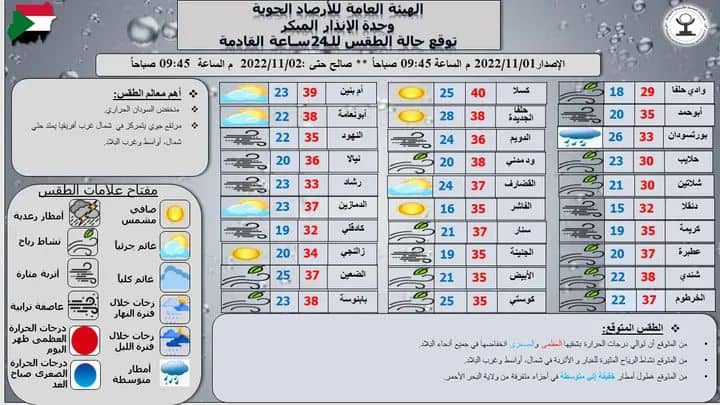 احوال الطقس