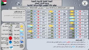 الطقس اليوم