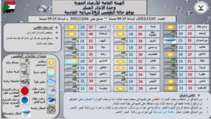 إرتفاع طفيف في درجات الحرارة بالبلاد