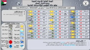 أحوال الطقس في البلاد اليوم