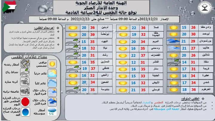 إنخفاض تدريجي للحرارة بالبلاد