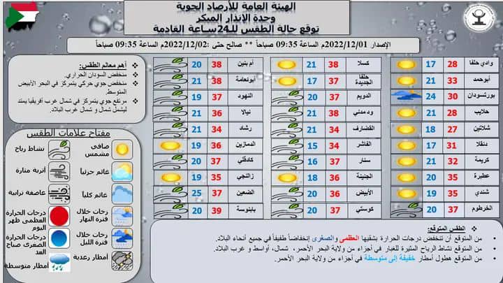أهم معالم الطقس اليوم