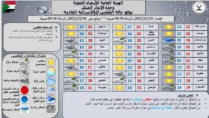 أحوال الطقس في البلاد خلال ال 24ساعة القادمة