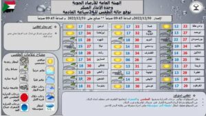 نشاط للرياح على ساحل البحر الأحمر