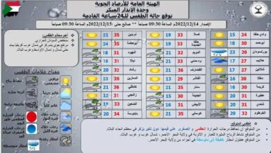 الإرصاد إنخفاض في درجات الحرارة بالبلاد