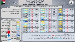السودان... أمطار  متوقعة في (4) ولايات