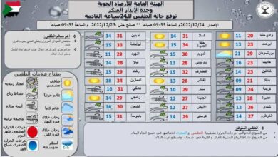 إنخفاض في درجات الحرارة بالبلاد
