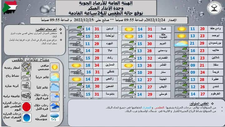 إنخفاض في درجات الحرارة بالبلاد