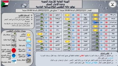 أحوال الطفس في البلاد خلال ل24 ساعة القادمة
