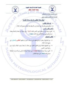 الإرصاد... نشاط للرياح ببعض ولايات البلاد