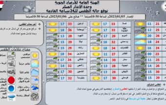  نشاط الرياح في اجزاء من البلاد