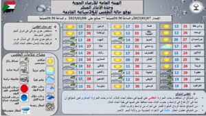 أحوال الطقس في البلاد خلال ال 24 ساعة القادمة