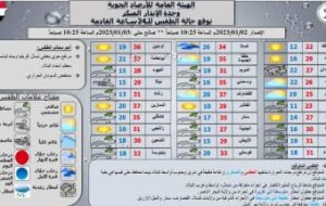 الإرصاد هطول أمطار في (6)ولايات