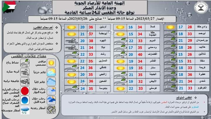 أحوال الطقس في البلاد خلال ال24ساعة المقبلة