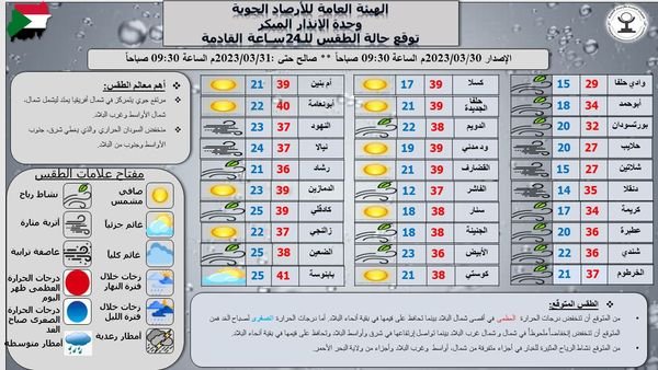 توقعات أحوال الطقس اليوم بالبلاد