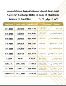 أسعار العملات الأجنبية من بنك الخرطوم