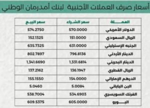 أسعار العملات الأجنبية مقابل الجنية السوداني