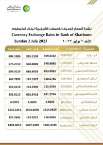 أسعار العملات الأجنبية من بنك الخرطوم