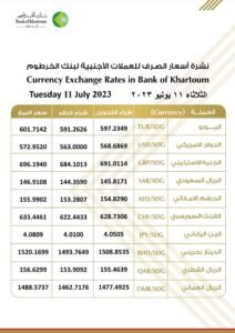 أسعار العملات الأجنبية من بنك الخرطوم