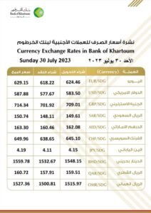 أسعار العملات الأجنبية مقابل الجنية السوداني