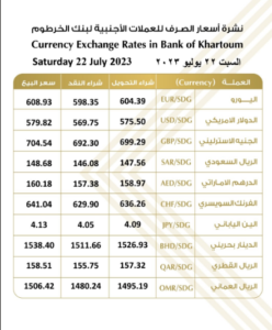 أسعار العملات الأجنبية من بنك الخرطوم