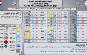 الطقس:أمطار متفرقة ببعض ولايات البلاد