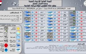 الطقس : إرتفاع في درجات الحرارة بالبلاد