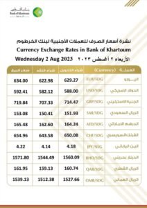 أسعار العملات الأجنبية من بنك الخرطوم