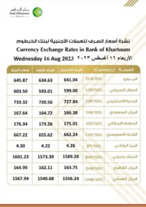 أسعار العملات الأجنبية من بنك الخرطوم
