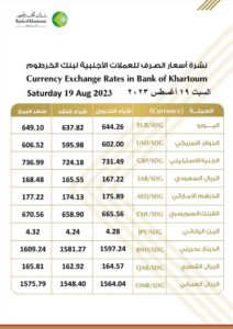 أسعار العملات الأجنبية من بنك الخرطوم