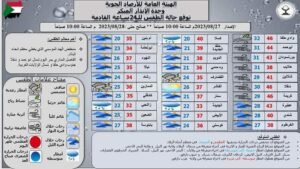 نشاط للرياح المثيرة للغبار والأتربة في أجزاء متفرقة من ولايات البلاد