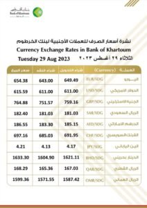 أسعار العملات الأجنبية من بنك الخرطوم
