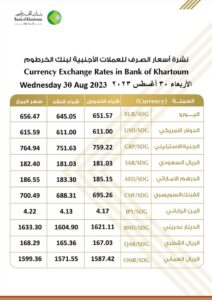 أسعار العملات الأجنبية من بنك الخرطوم