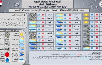 إرتفاع في درجات الحرارة بالبلاد