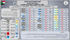 هطول أمطار في بعض أجزاء من ولايات البلاد