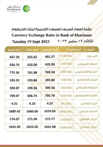 أسعار العملات الأجنبية من بنك الخرطوم