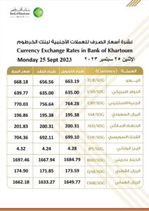 أسعار العملات الأجنبية من بنك الخرطوم