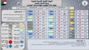 الطقس:نشاط الرياح المثيرة للغبار ببعض ولايات البلاد
