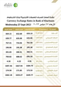 أسعار العملات الأجنبية من بنك الخرطوم