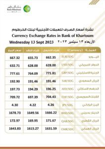 أسعار العملات الأجنبية من بنك الخرطوم
