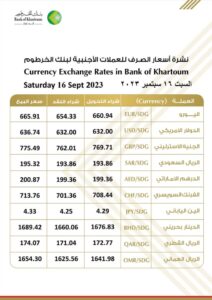 أسعار العملات الأجنبية من بنك الخرطوم