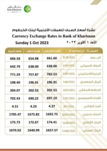 أسعار العملات الأجنبية من بنك الخرطوم